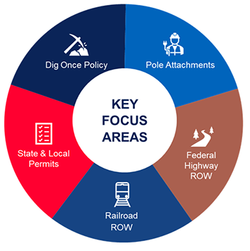 Key Focus Areas graphic